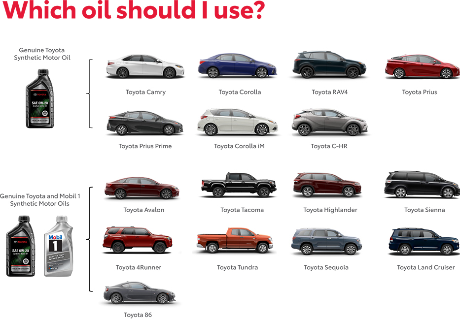 Which Oil Should You use? Contact Bill Dube Toyota for more information.